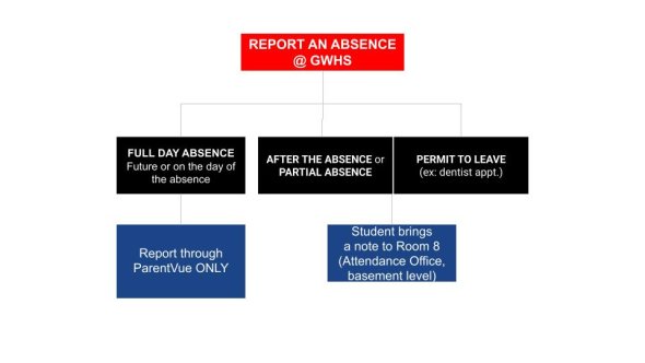 Absence Reporting System