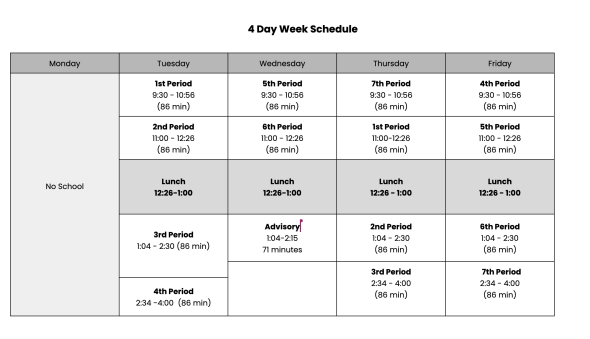 4-day Bell Schedule