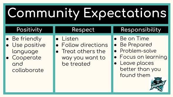 PBIS Community Expectations