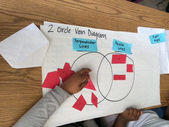 Students using a Venn diagram to categorize quadrilaterals based on parallel and perpendicular sides