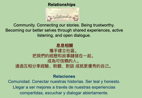 Core Value Relationships Description and Image