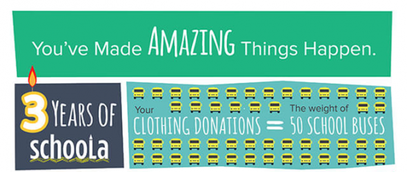 Facts about Schoola fundraising