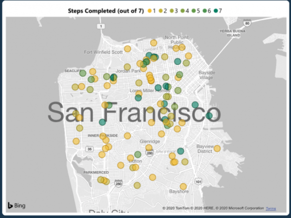 SF school reopening dashboard banner 