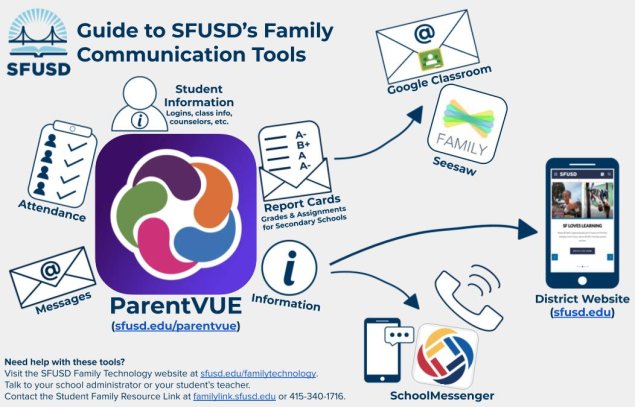 Family communication tools infographic