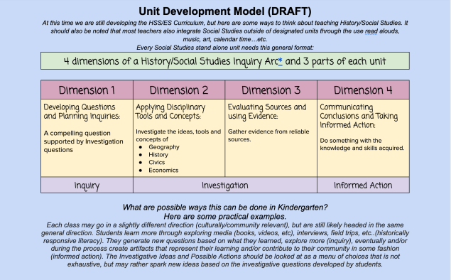 Unit Development Model Screen Shot