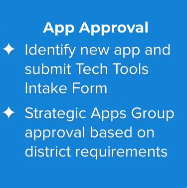 Phase 1 of app approval process