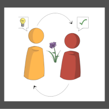 two people assessing learning