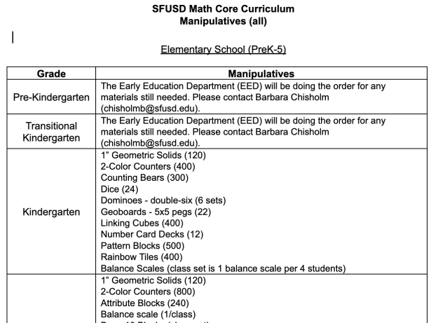 list of manipulatives in the SFUSD Core Curriculum
