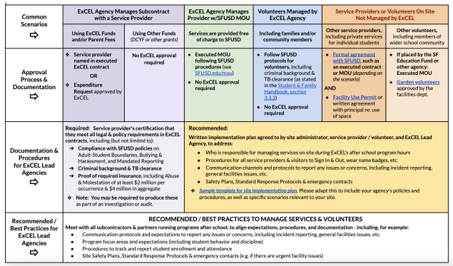Table naming requirements and recommendations