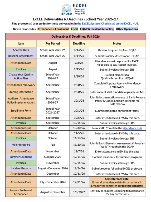 A document that lists all the ExCEL deliverables and deadlines.