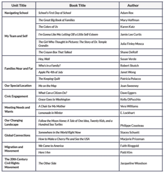 Core Booklist