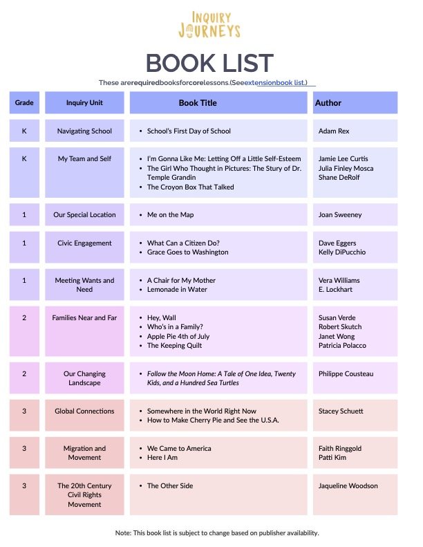 NQUIRED SFUSD BOOK LIST