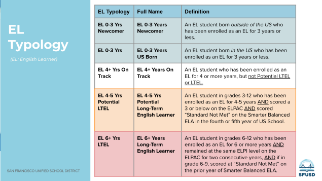 El Typologies