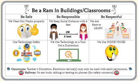 Be Safe, Responsible, and Respectful in buildings and classrooms.