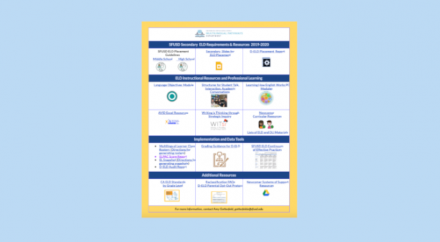 Secondary requirements & resources one-pager