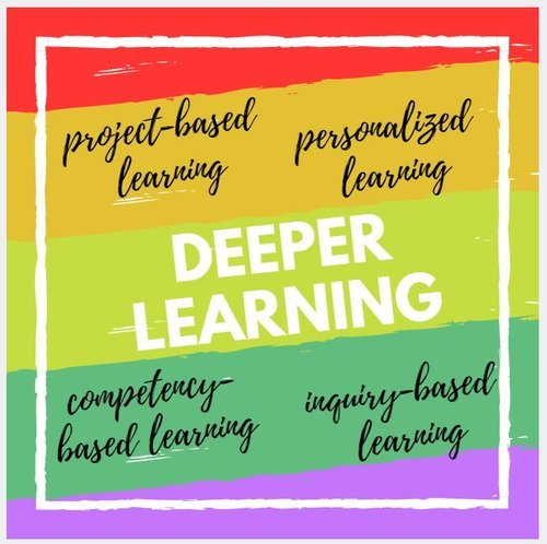 Names of examples of deeper learning, such as personalized learning