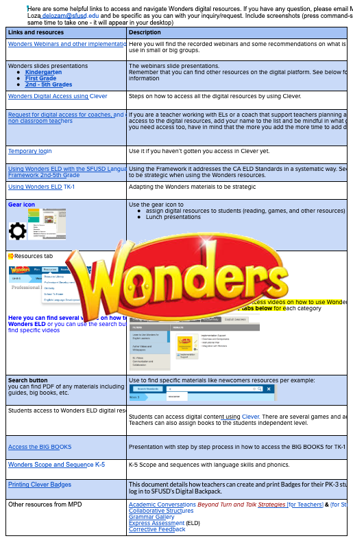 one page resource for Wonders